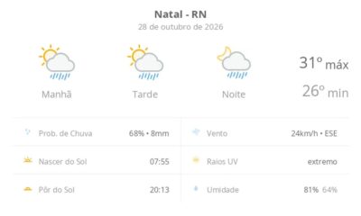 Previsão do tempo hoje para Natal (RN): sol com algumas nuvens; chove rápido durante o dia e à noite