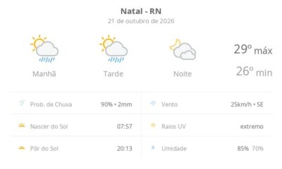 Previsão do tempo hoje para Natal (RN): sol com algumas nuvens e chuva passageira; à noite, muitas nuvens mas com tempo firme